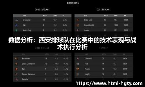 数据分析：西安排球队在比赛中的技术表现与战术执行分析